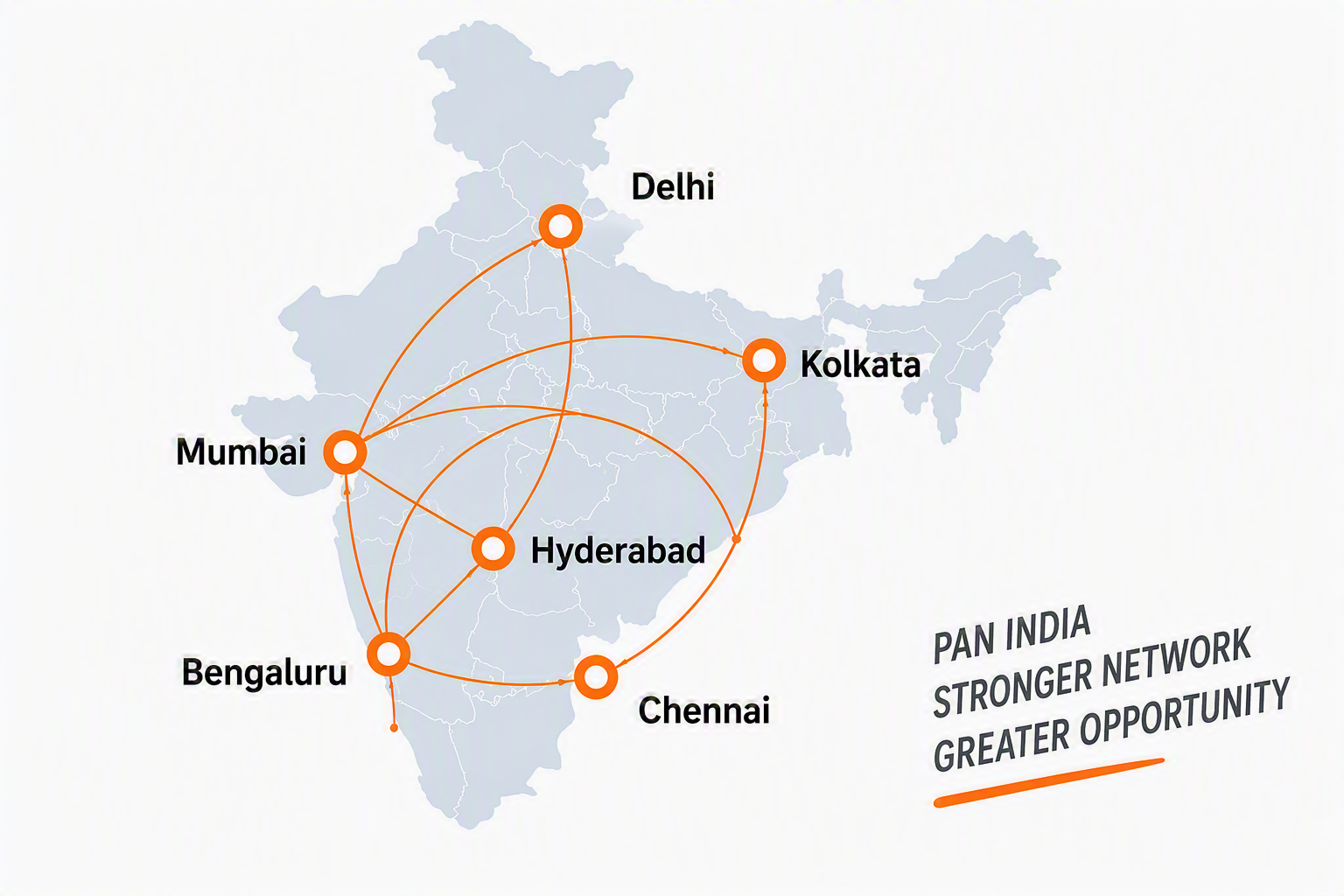PAN India Logistics Network